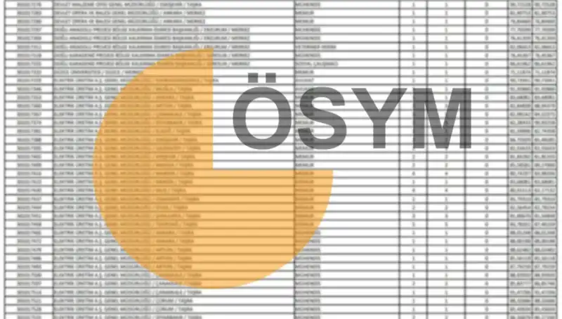 ÖSYM 2025 Takvimini Duyurdu: KPSS Sonuçları İçin Tarihler Netleşti!