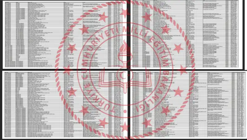 2025 Lise Taban Puanları ve LGS Sıralamaları Açıklandı mı?