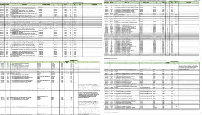 Sağlık Bakanlığı 2025 Alımları: Başvuru Şartları ve Branşlar Açıklandı!