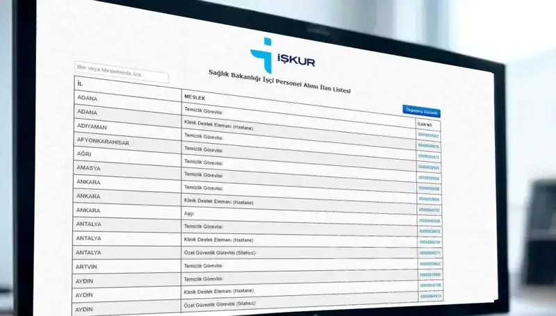 2025 Yılında 3.658 İşçi Alımı: Sağlık Bakanlığı Kura Tarihleri Açıklandı!