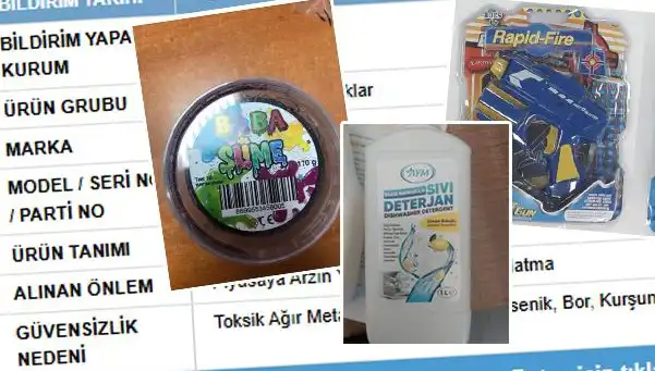 GÜBİS'in Uyardığı Ürünler: Toplatma Süreci Başladı!